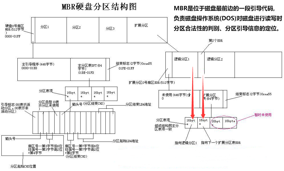 uefi镜像制作 uefi如何做全盘镜像_运维_03