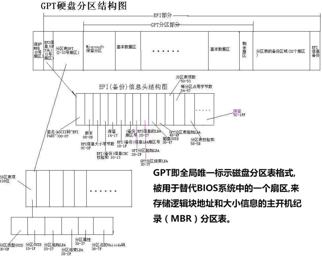 uefi镜像制作 uefi如何做全盘镜像_操作系统_04