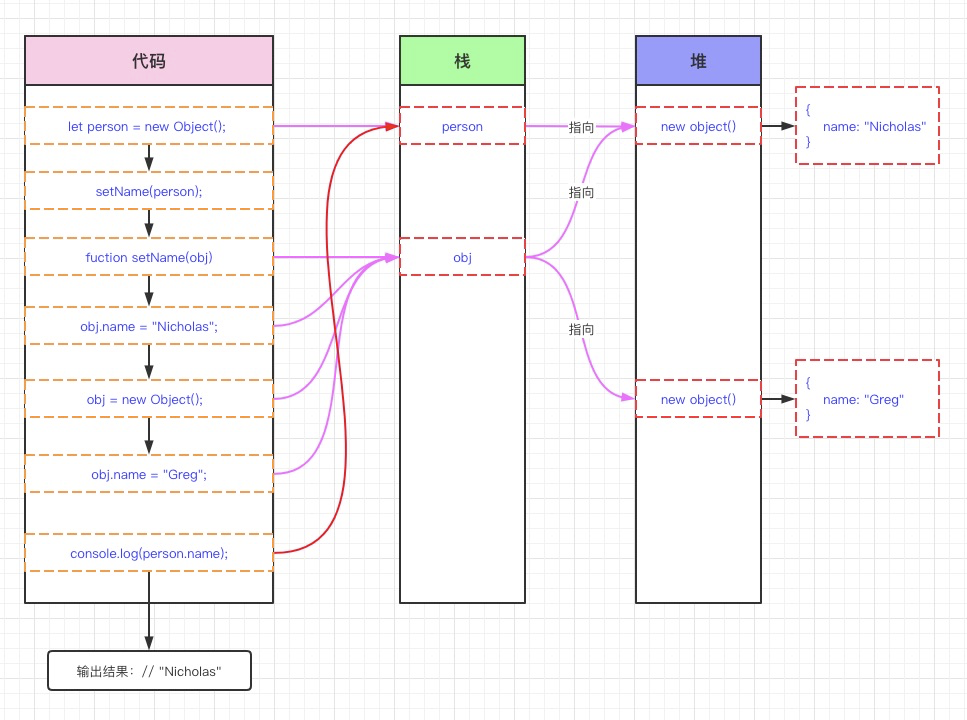 javascript 传递js函数 js函数值传递,javascript 传递js函数 js函数值传递_开发者,第1张