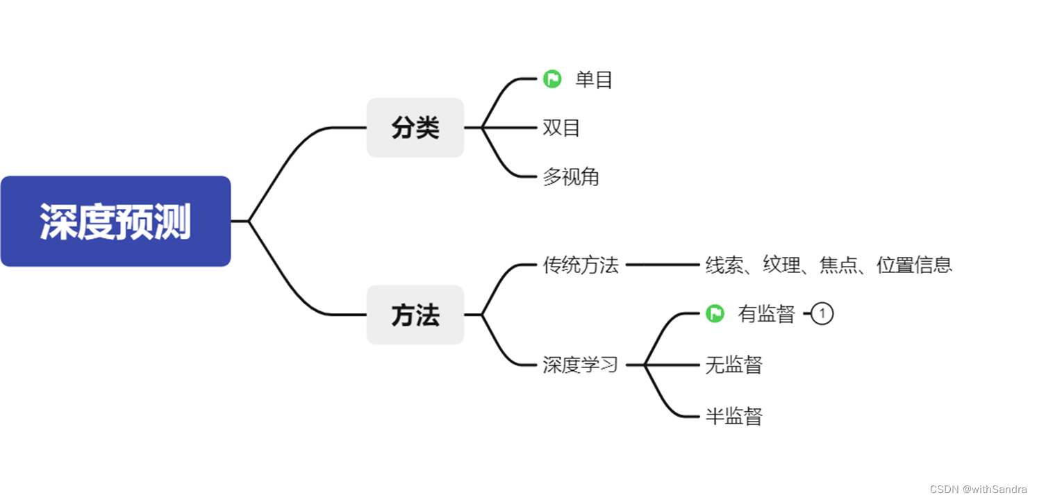 单目相机PnP姿态估计 python 单目相机深度估计_计算机视觉_02