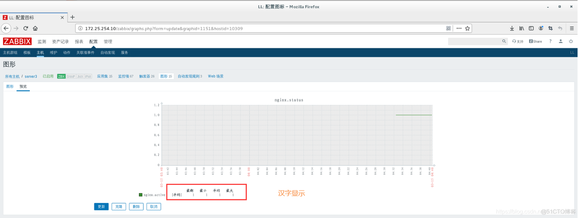 zabbix 监控iops zabbix 监控goldendb_nginx_24