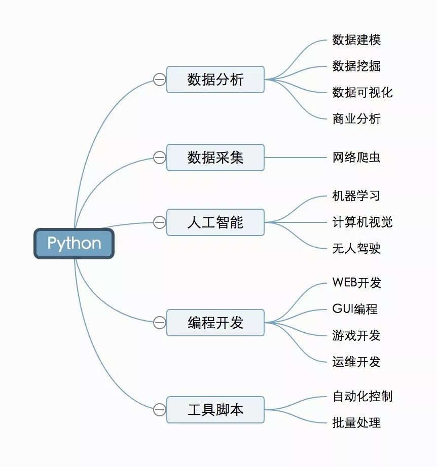 python flask 开源运维平台 python运维开发哪家好,python flask 开源运维平台 python运维开发哪家好_Python_05,第5张