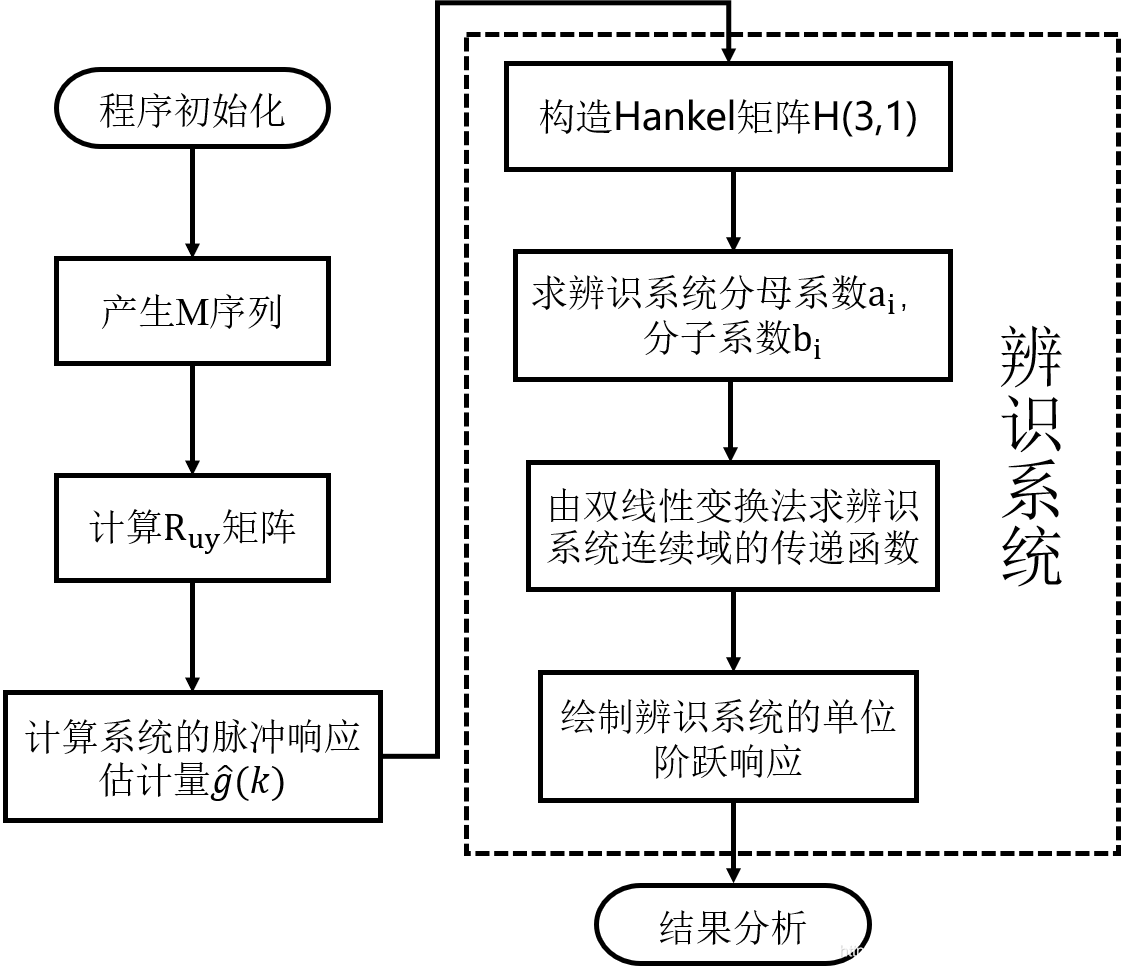 Python3 脉冲响应和方差分解 VAR模型 脉冲响应分析stata_脉冲响应_88