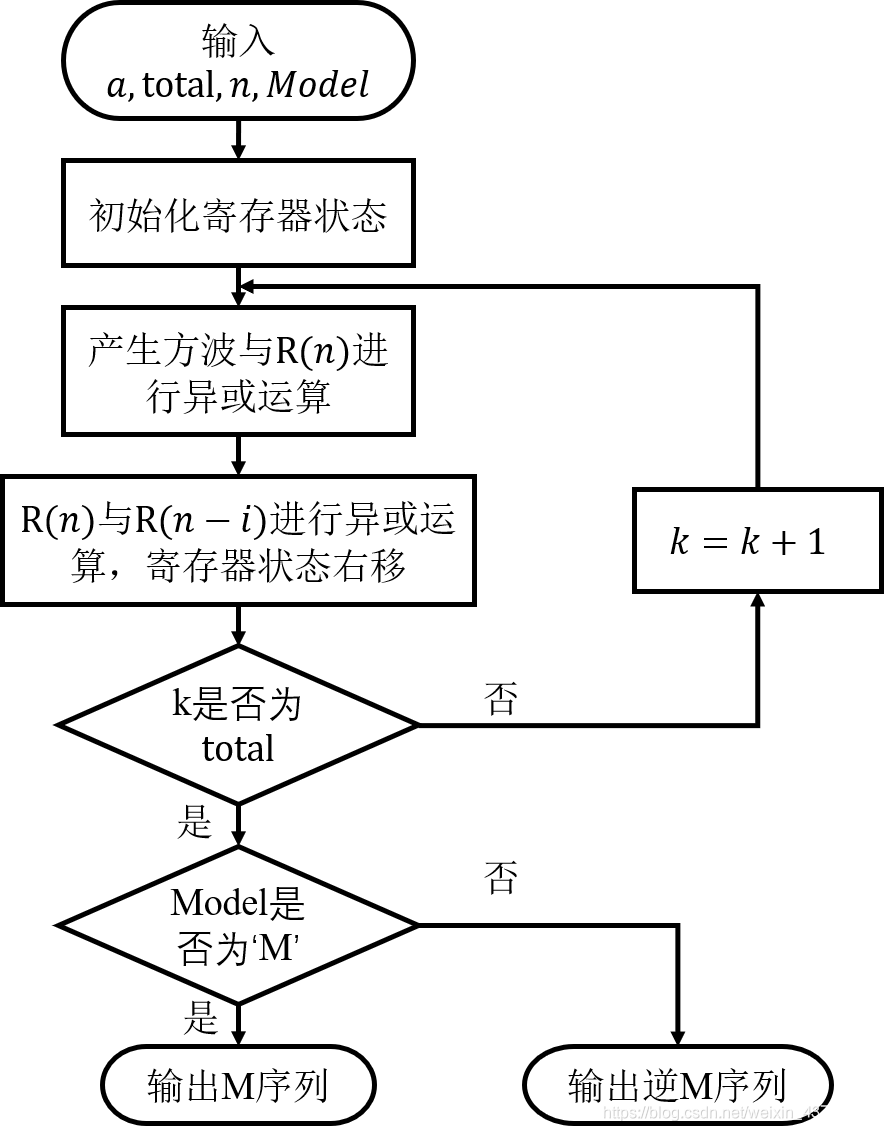 Python3 脉冲响应和方差分解 VAR模型 脉冲响应分析stata_随机过程_95