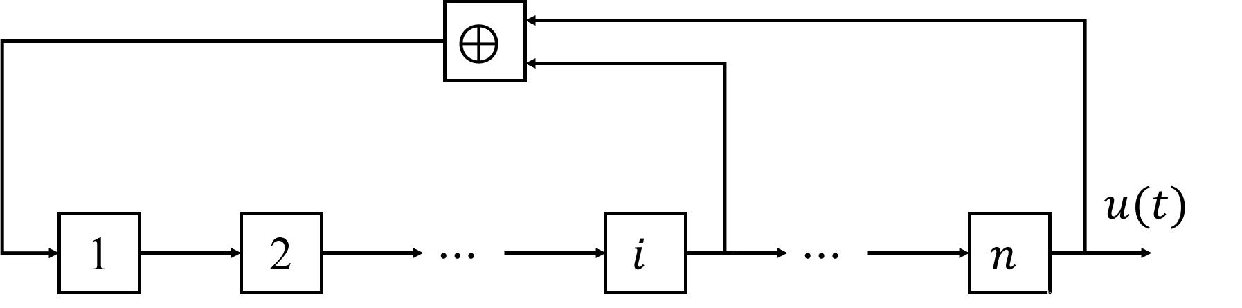 Python3 脉冲响应和方差分解 VAR模型 脉冲响应分析stata_随机过程_108