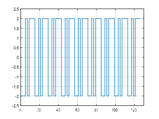 Python3 脉冲响应和方差分解 VAR模型 脉冲响应分析stata_随机过程_126