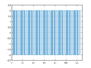 Python3 脉冲响应和方差分解 VAR模型 脉冲响应分析stata_脉冲响应_127