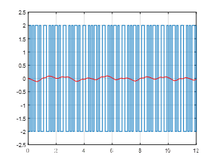 Python3 脉冲响应和方差分解 VAR模型 脉冲响应分析stata_脉冲响应_130