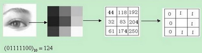 opencvsharp实现blob斑点分析 opencv blob特征_邻域