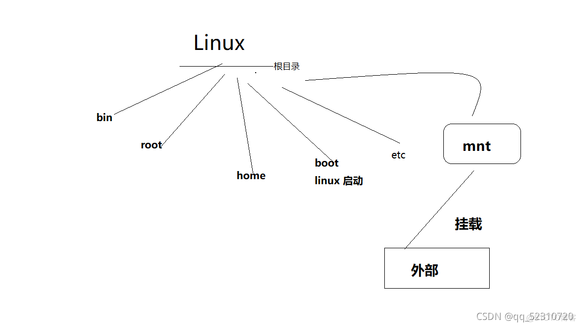 centos7的实验现象 centos7视频教程_NAT_04