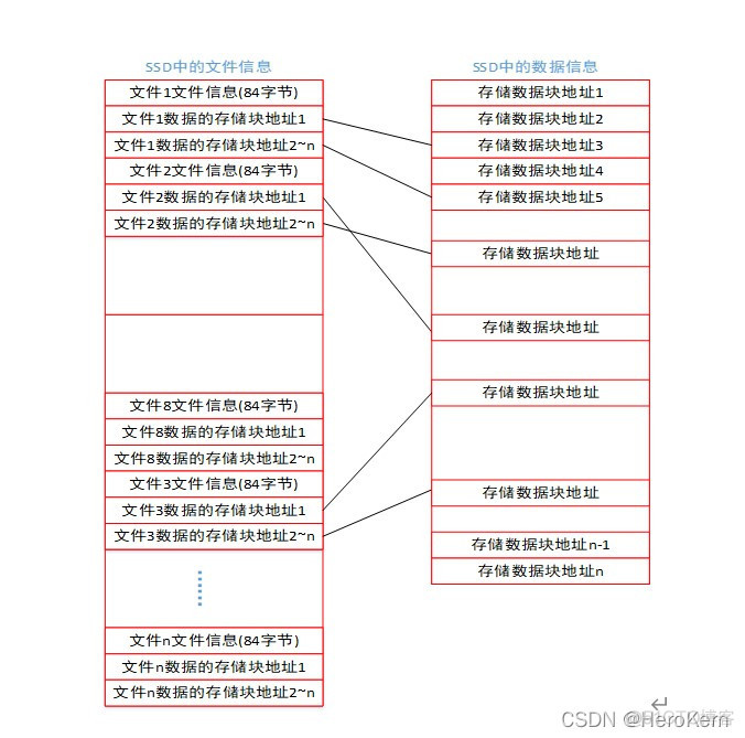 nfs 误删 文件 怎么恢复 .nfs文件怎么删除_NFS卸载定义数据