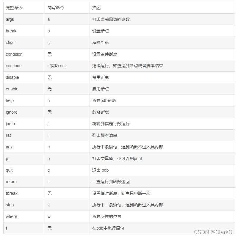 Python pdb 分析core文件 python中的pdb_python_07