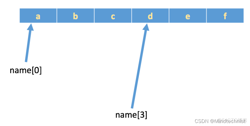 python 生成字符视频 生成字符串python_python