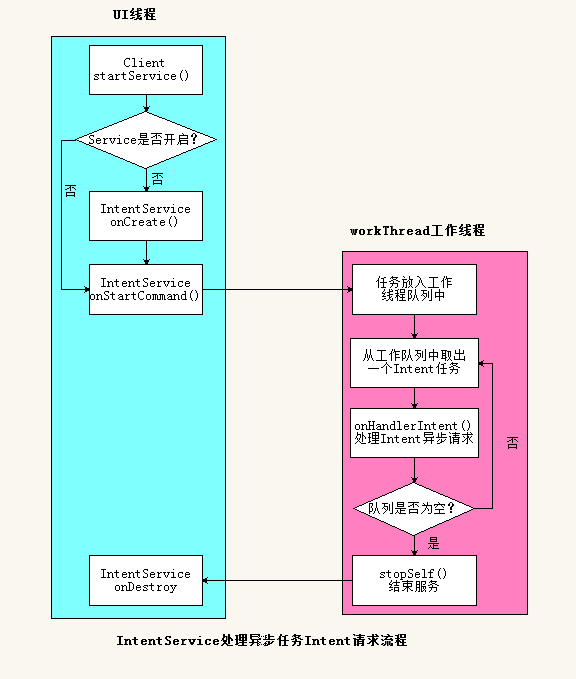 Android service startactivity无效 android service启动方式及生命周期_自定义_05