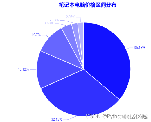 拼多多python数据解密 python抓取拼多多数据_python_02