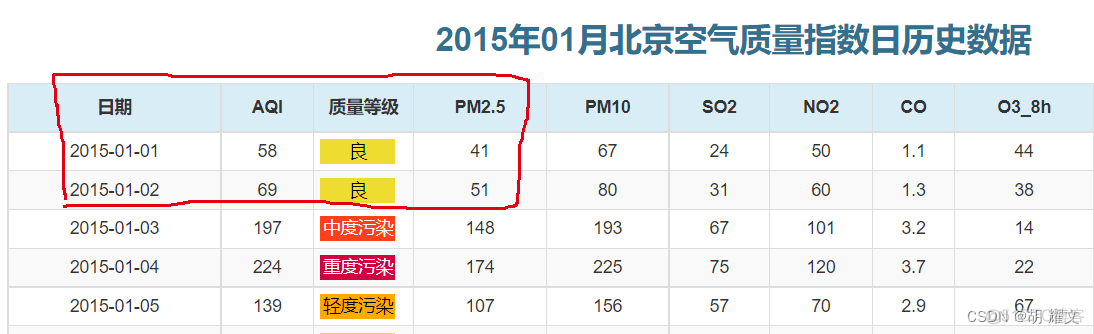 java 空气质量预测模型 空气质量预测论文_lstm_16