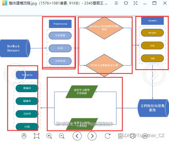 基于pytorch的图片多标签分类 python多标签分类_分类_02