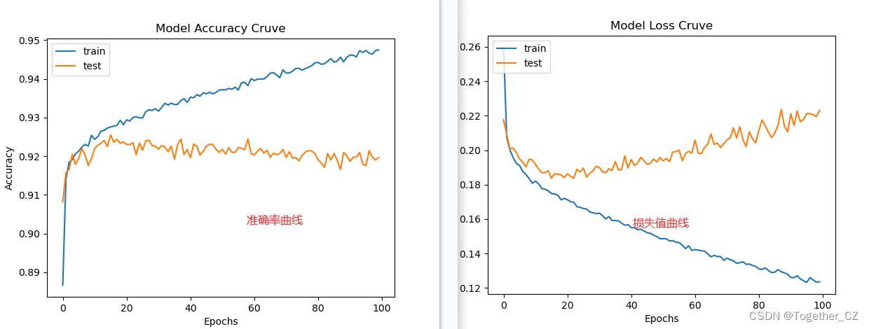 基于pytorch的图片多标签分类 python多标签分类_分类_08