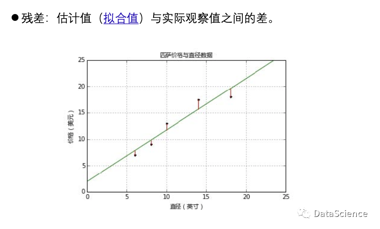 回归变量的t值 回归方程t值_逻辑回归_13