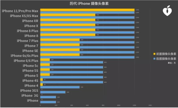 ios开发 拍照摄像头前置 iphone前置相机,ios开发 拍照摄像头前置 iphone前置相机_ios开发 拍照摄像头前置_03,第3张