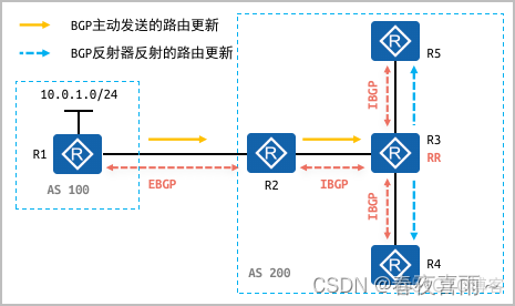 BGP是一种链路状态协议 bgp-4是一种域间路由协议_BGP是一种链路状态协议_09