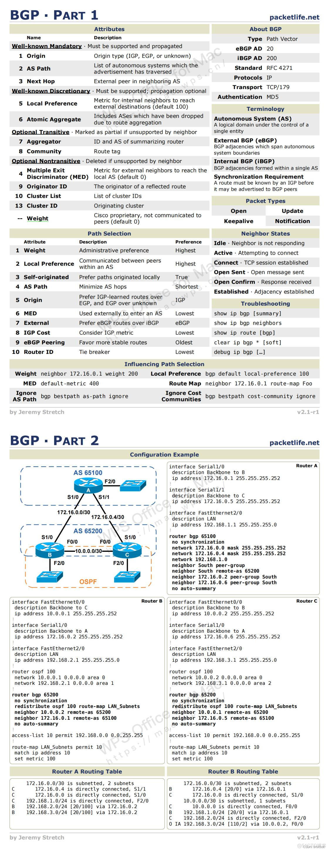 BGP是一种链路状态协议 bgp-4是一种域间路由协议_优先级_14