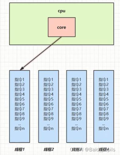 java转plc java转plc编程_jvm