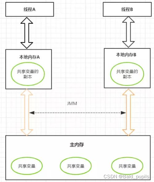 java转plc java转plc编程_jvm_03