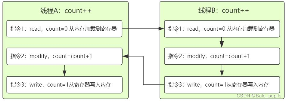 java转plc java转plc编程_Java_06