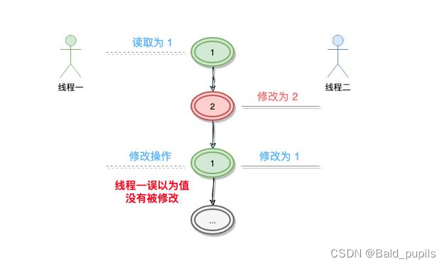 java转plc java转plc编程_java_10