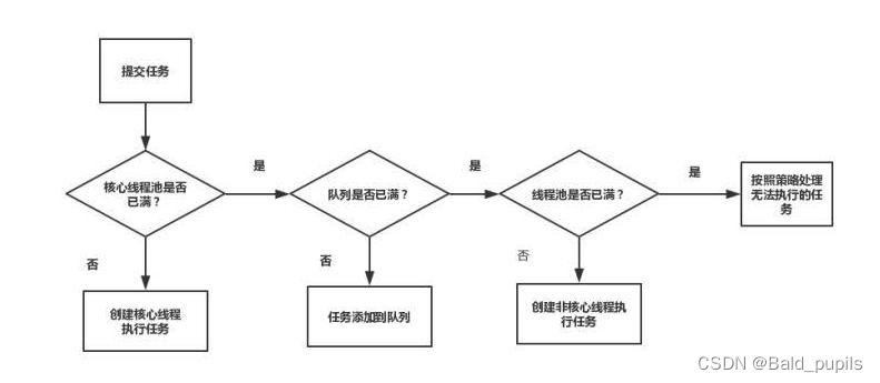 java转plc java转plc编程_java_20