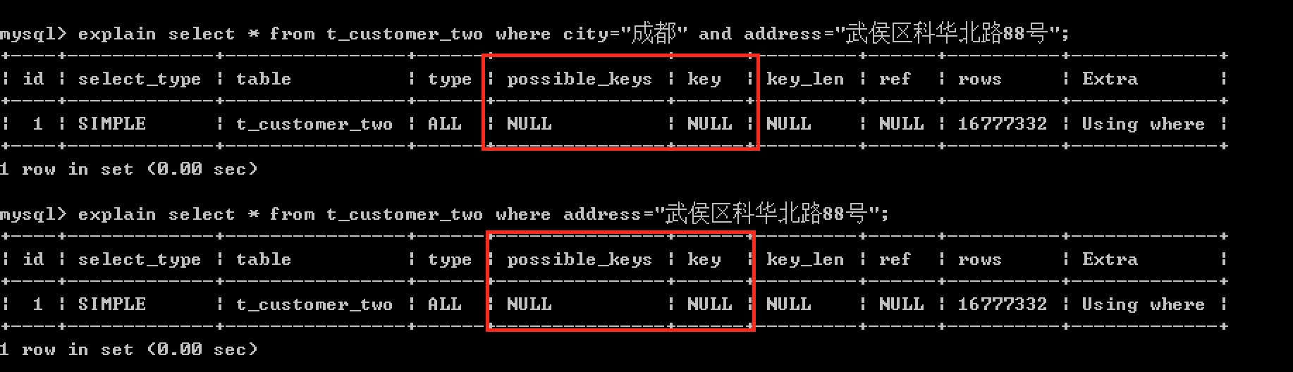 sql索引的实现原理是什么 sql索引原则_Email_06