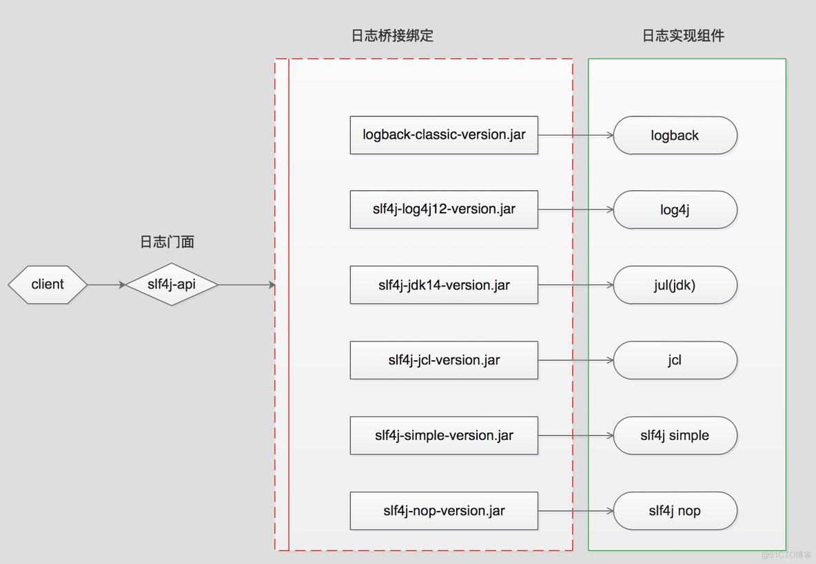 Java收集统计信息 java统一日志收集_logback_03