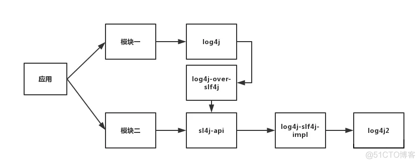 Java收集统计信息 java统一日志收集_Commons Logging_35