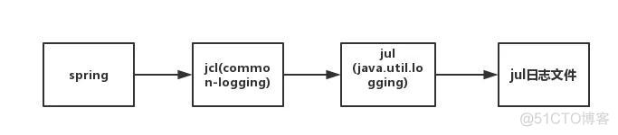 Java收集统计信息 java统一日志收集_Java收集统计信息_36