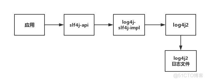 Java收集统计信息 java统一日志收集_log4j2_37