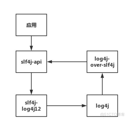 Java收集统计信息 java统一日志收集_logback_40