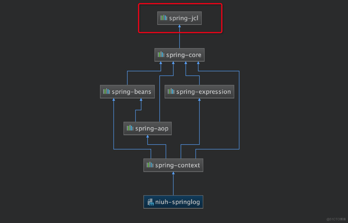 Java收集统计信息 java统一日志收集_log4j2_45