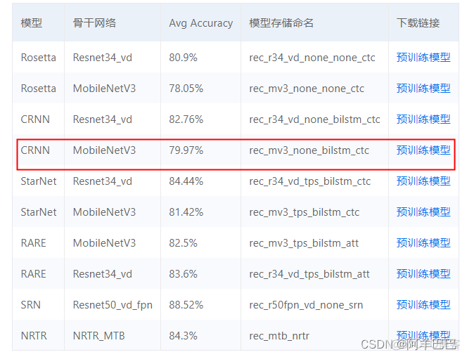 python使用paddleclas识别车牌 paddle 车牌识别_深度学习_05