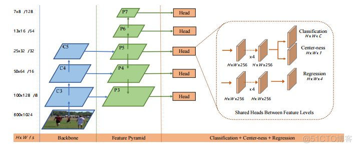 python 马氏距离判别分析 马氏距离判别法实例_Mask_04