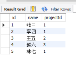 数据库中auto_increment 默认值 数据库中默认值的作用_mysql_05