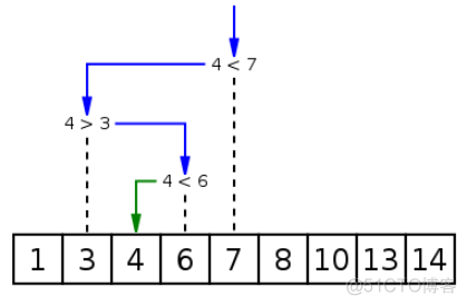 TVBoxpython源码 python源码 github_冒泡排序_15