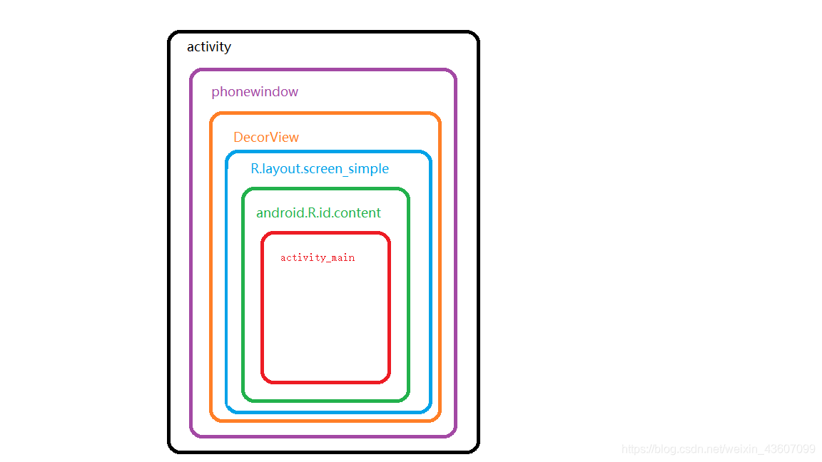 Android中setContentView很慢 android studio setcontentview_android_03