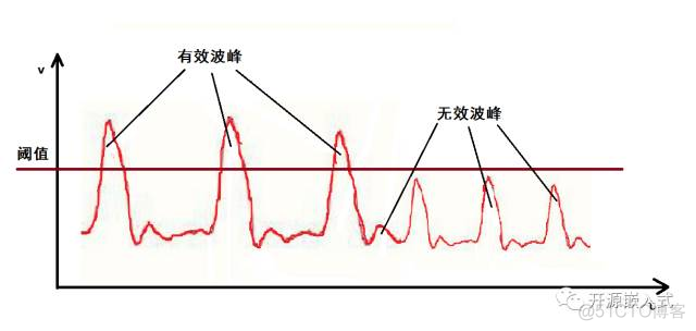 传感器测心跳写Python程序输出心跳 测心率的传感器原理_STM32cube_09