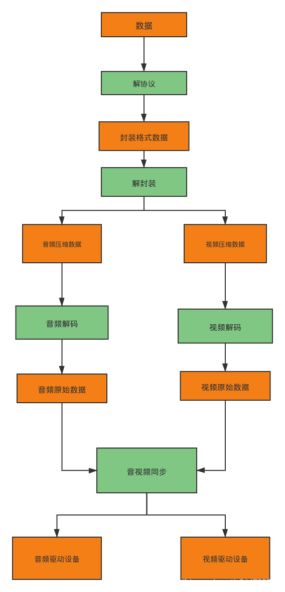 视频存储整列架构 视频存储原理_视频存储整列架构