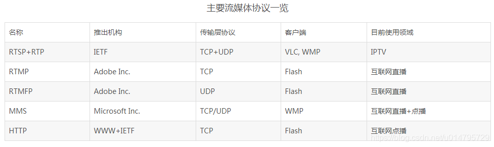 视频存储整列架构 视频存储原理_yuv格式_02