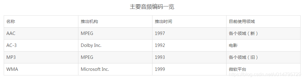 视频存储整列架构 视频存储原理_视频存储整列架构_04