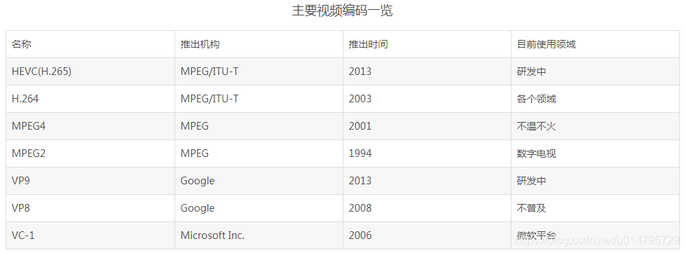 视频存储整列架构 视频存储原理_pcm格式_05