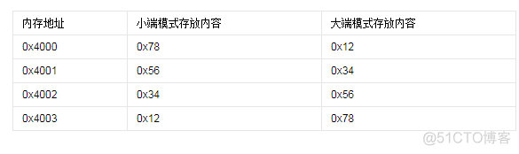 视频存储整列架构 视频存储原理_视频存储整列架构_06