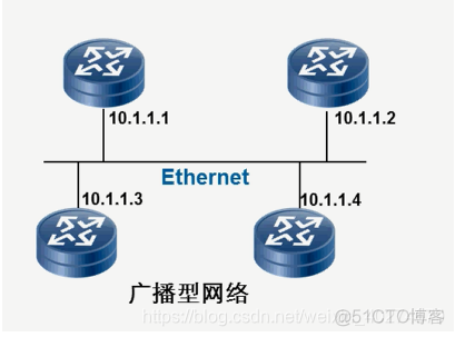 ospf属于哪一层协议 ospf是几层协议_ospf属于哪一层协议_02